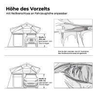 Annex to Roof Tent BIG WILLOW 180 -2.2 m earthy-yellow