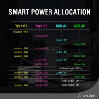 Power Bank Lucid Ultra 40000mAh 100W grey