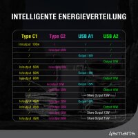 Power Bank Lucid Ultra 40000mAh 100W grey